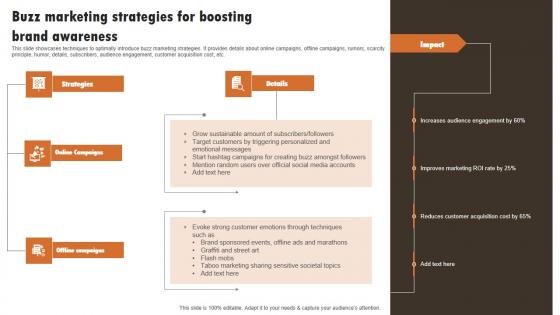 Buzz Marketing Strategies For Boosting Brand Experiential Marketing Technique Clipart PDF