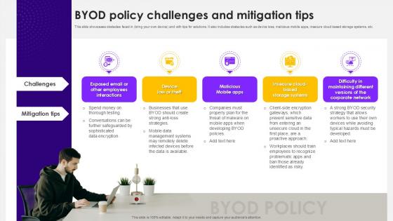 BYOD Policy Challenges And Mitigation Tips BYOD Policy Challenges And Mitigation Tips