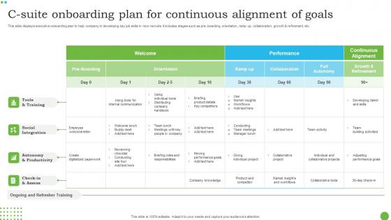 C Suite Onboarding Plan For Continuous Alignment Of Goals Template Pdf