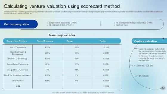 Calculating Venture Valuation Using Scorecard Raising Venture Capital A Holistic Approach Fin SS V