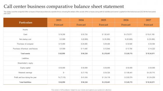 Call Center Business Comparative Balance Sheet IT And Tech Support Business Formats Pdf