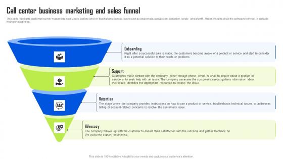 Call Center Business Marketing And Sales Funnel BPO Center Business Plan Elements Pdf Call Center Business Marketing And Sales Funnel BPO Center Business Plan Elements Pdf