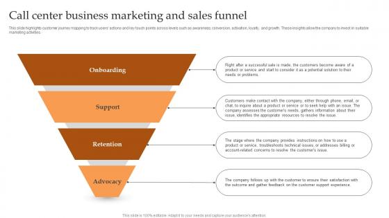 Call Center Business Marketing And Sales Funnel IT And Tech Support Business Mockup Pdf Call Center Business Marketing And Sales Funnel IT And Tech Support Business Mockup Pdf