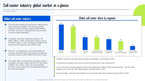 Call Center Industry Global Market At A Glance BPO Center Business Plan Guidelines Pdf