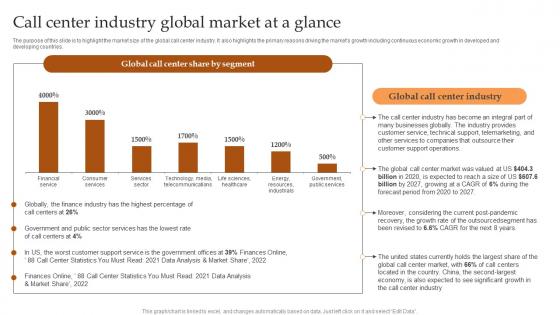 Call Center Industry Global Market At A Glance IT And Tech Support Business Ideas Pdf