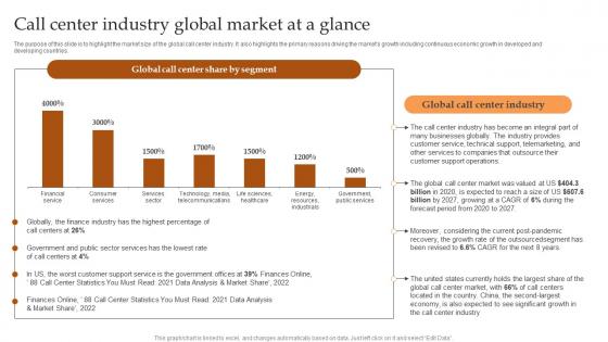 Call Center Industry Global Market At A Glance IT And Tech Support Business Ideas Pdf Call Center Industry Global Market At A Glance IT And Tech Support Business Ideas Pdf