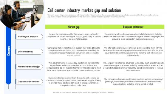 Call Center Industry Market Gap And Solution BPO Center Business Plan Summary Pdf