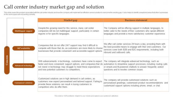 Call Center Industry Market Gap And Solution IT And Tech Support Business Brochure Pdf