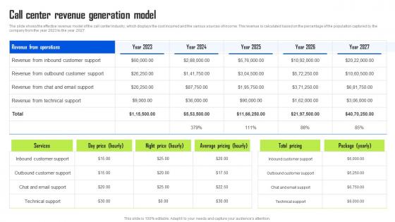 Call Center Revenue Generation Model BPO Center Business Plan Brochure Pdf