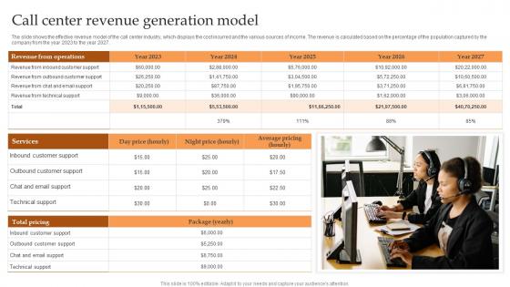 Call Center Revenue Generation Model IT And Tech Support Business Brochure Pdf