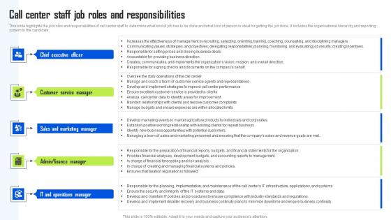 Call Center Staff Job Roles And Responsibilities BPO Center Business Plan Infographics Pdf