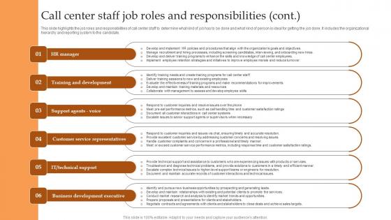 Call Center Staff Job Roles And Responsibilities IT And Tech Support Business Background Pdf