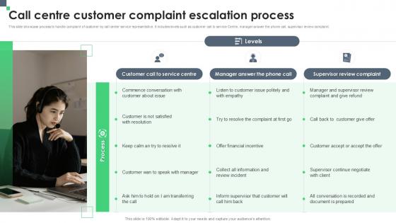 Call Centre Customer Complaint Escalation Process Call Centre Customer Complaint Escalation Process