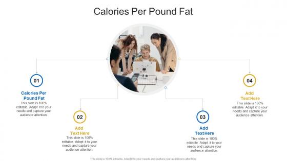 Calories Per Pound Fat In Powerpoint And Google Slides Cpb