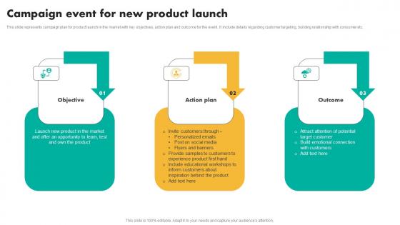 Campaign Event For New Product Efficient Shopper Marketing Process For Enhancing Guidelines Pdf