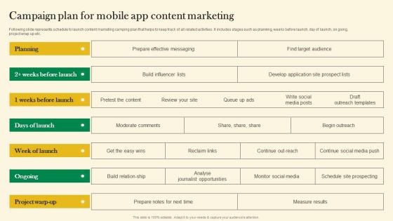 Campaign Plan For Mobile App Content Marketing Online Customer Acquisition Demonstration Pdf