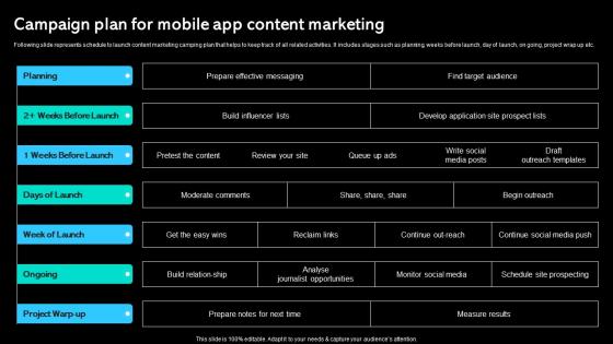 Campaign Plan For Mobile App Content Marketing Paid Marketing Approach Inspiration Pdf