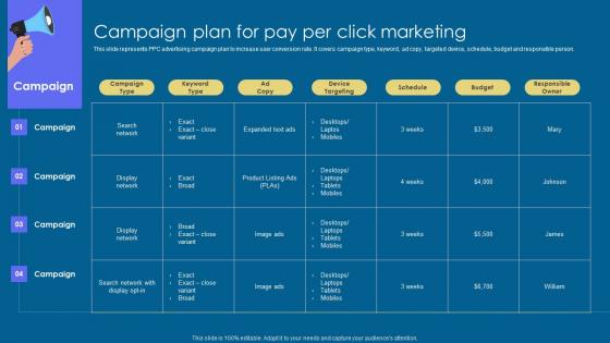 Campaign Plan Pay Per Implementation Of Digital Advertising Strategies Demonstration Pdf