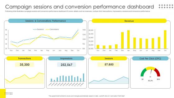 Campaign Sessions And Conversion Strategic Brand Management Template Pdf Campaign Sessions And Conversion Strategic Brand Management Template Pdf