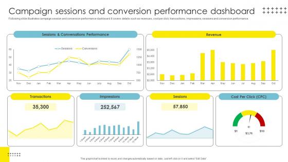 Campaign Sessions And Conversion Strategic Brand Management Template Pdf