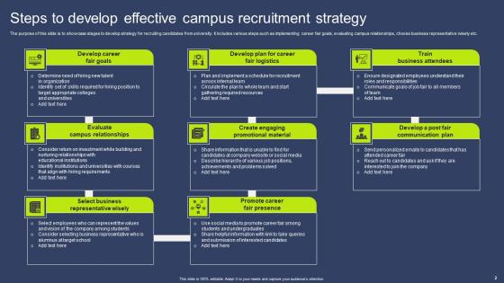 Campus Recruitment Ppt Powerpoint Presentation Complete Deck With Slides