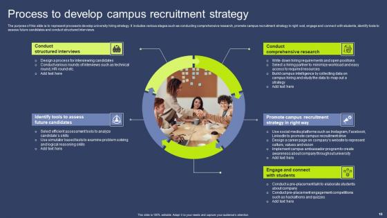 Campus Recruitment Ppt Powerpoint Presentation Complete Deck With Slides