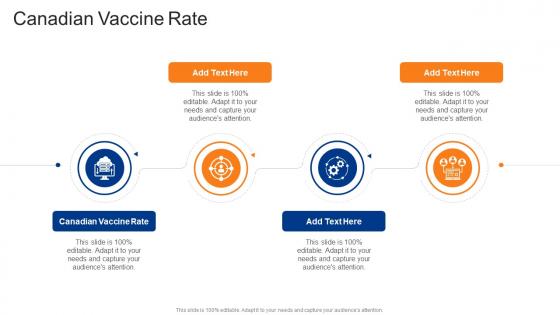 Canadian Vaccine Rate In Powerpoint And Google Slides Cpb