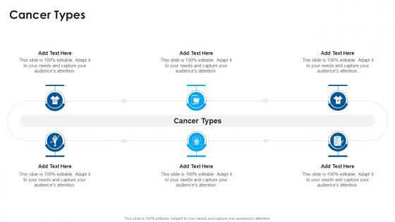 Cancer Types In Powerpoint And Google Slides Cpb