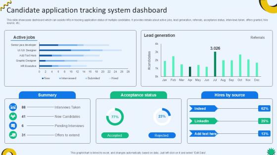 Candidate Application Tracking System Cloud Recruiting Technologies PPT PowerPoint