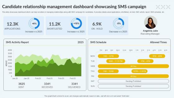 Candidate Relationship Management Enhancing Recruitment Process PPT Template Candidate Relationship Management Enhancing Recruitment Process PPT Template