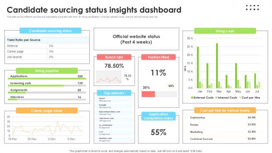 Candidate Sourcing Status Insights Employee Attraction And Competency Ppt Example