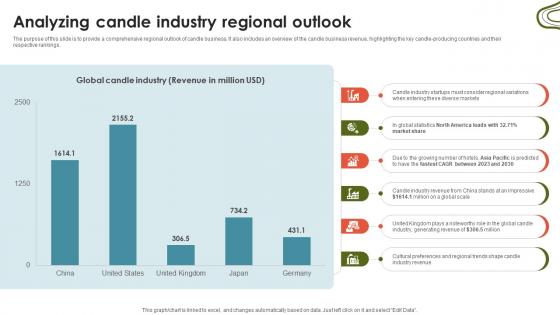 Candle Business Venture Analyzing Candle Industry Regional Outlook BP SS V