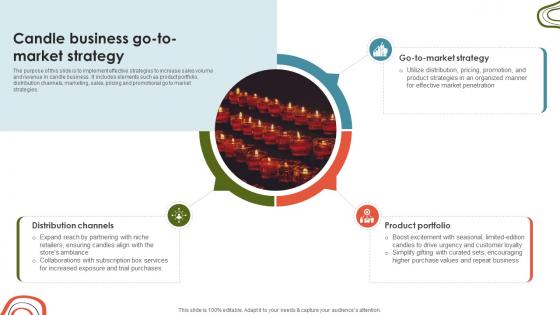 Candle Business Venture Candle Business Go To Market Strategy BP SS V