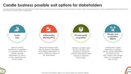Candle Business Venture Candle Business Possible Exit Options For Stakeholders BP SS V Candle Business Venture Candle Business Possible Exit Options For Stakeholders BP SS V