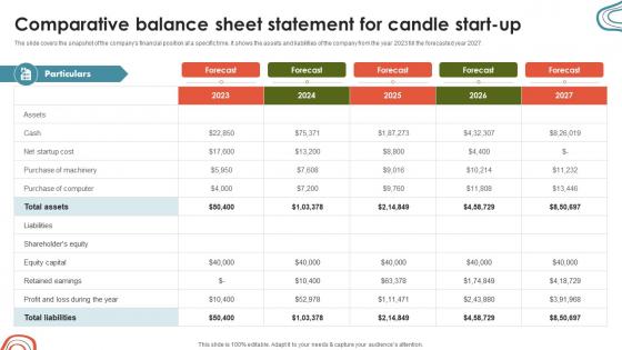 Candle Business Venture Comparative Balance Sheet Statement For Candle Start Up BP SS V Candle Business Venture Comparative Balance Sheet Statement For Candle Start Up BP SS V