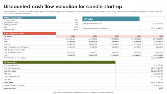 Candle Business Venture Discounted Cash Flow Valuation For Candle Start Up BP SS V Candle Business Venture Discounted Cash Flow Valuation For Candle Start Up BP SS V