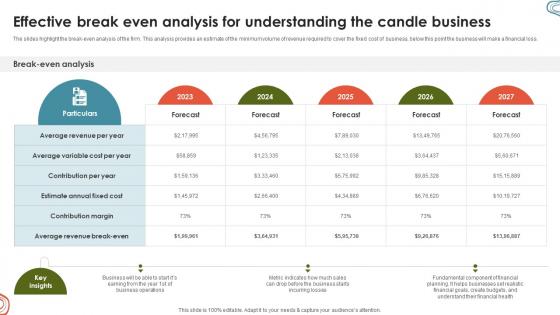 Candle Business Venture Effective Break Even Analysis For Understanding BP SS V