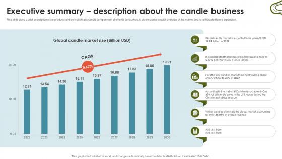 Candle Business Venture Executive Summary Description About The Candle Business BP SS V