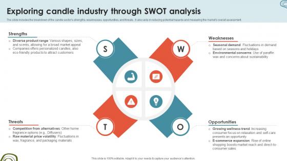 Candle Business Venture Exploring Candle Industry Through SWOT Analysis BP SS V
