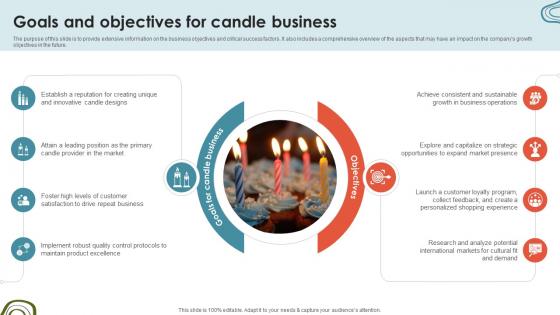 Candle Business Venture Goals And Objectives For Candle Business BP SS V Candle Business Venture Goals And Objectives For Candle Business BP SS V