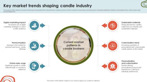Candle Business Venture Key Market Trends Shaping Candle Industry BP SS V Candle Business Venture Key Market Trends Shaping Candle Industry BP SS V