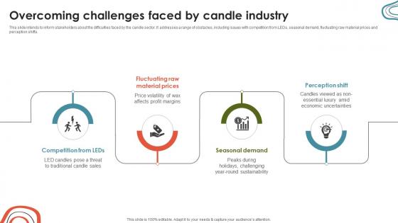 Candle Business Venture Overcoming Challenges Faced By Candle Industry BP SS V Candle Business Venture Overcoming Challenges Faced By Candle Industry BP SS V