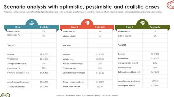 Candle Business Venture Scenario Analysis With Optimistic Pessimistic And Realistic BP SS V