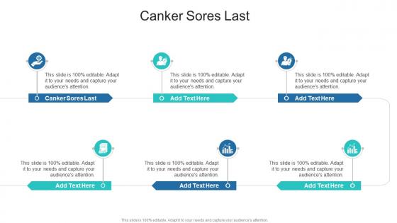 Canker Sores Last In Powerpoint And Google Slides Cpb