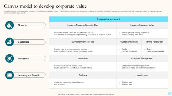 Canvas Model To Develop Corporate Value Rules Pdf Canvas Model To Develop Corporate Value Rules Pdf
