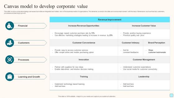 Canvas Model To Develop Corporate Value Rules Pdf