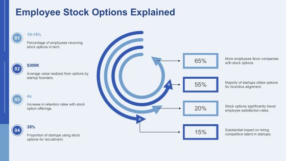 Cap Table Essentials For Startups PPT Structure AT Slide14