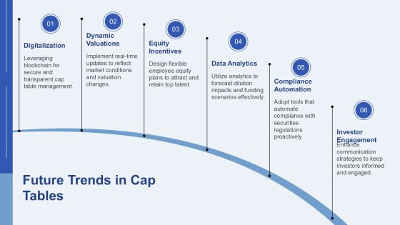 Cap Table Essentials For Startups PPT Structure AT Slide24