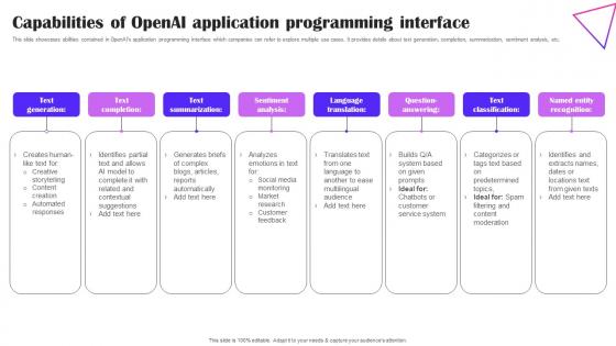 Capabilities Of OpenAI Application Programming Creative Applications For Open AI Clipart Pdf