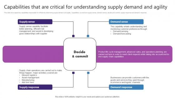 Capabilities That Are Critical For Understanding Supply Strategic Plan For Enhancing Icons Pdf